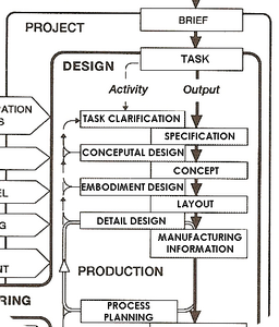 PROJECT MGT