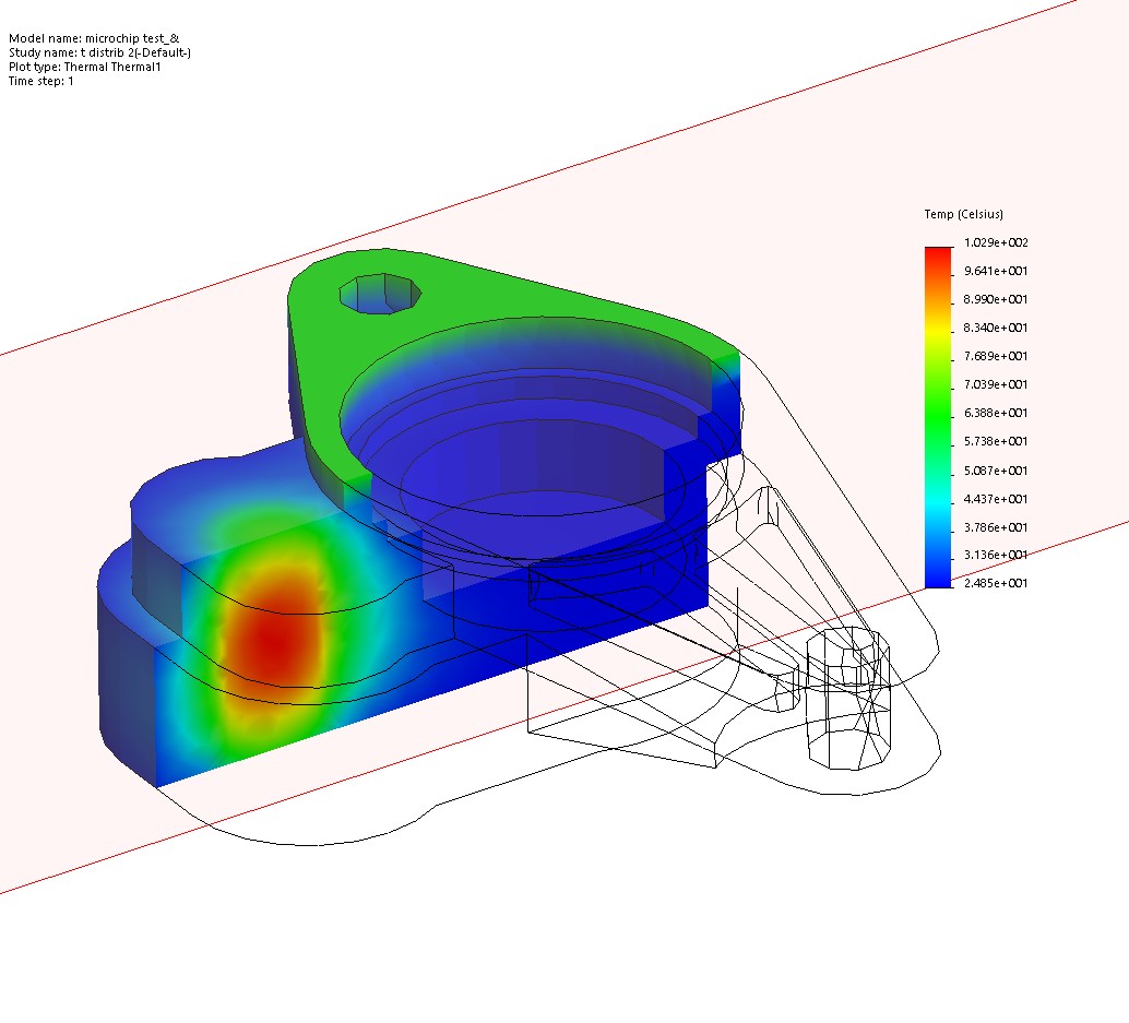 Thermal Analysis